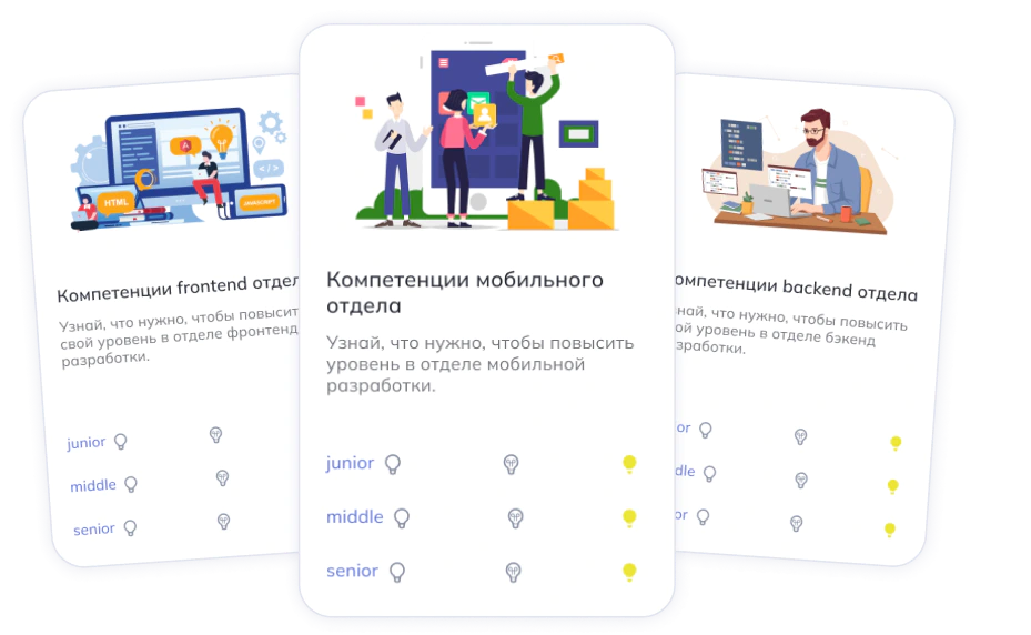 LighTeams - Профессиональное развитие сотрудников
