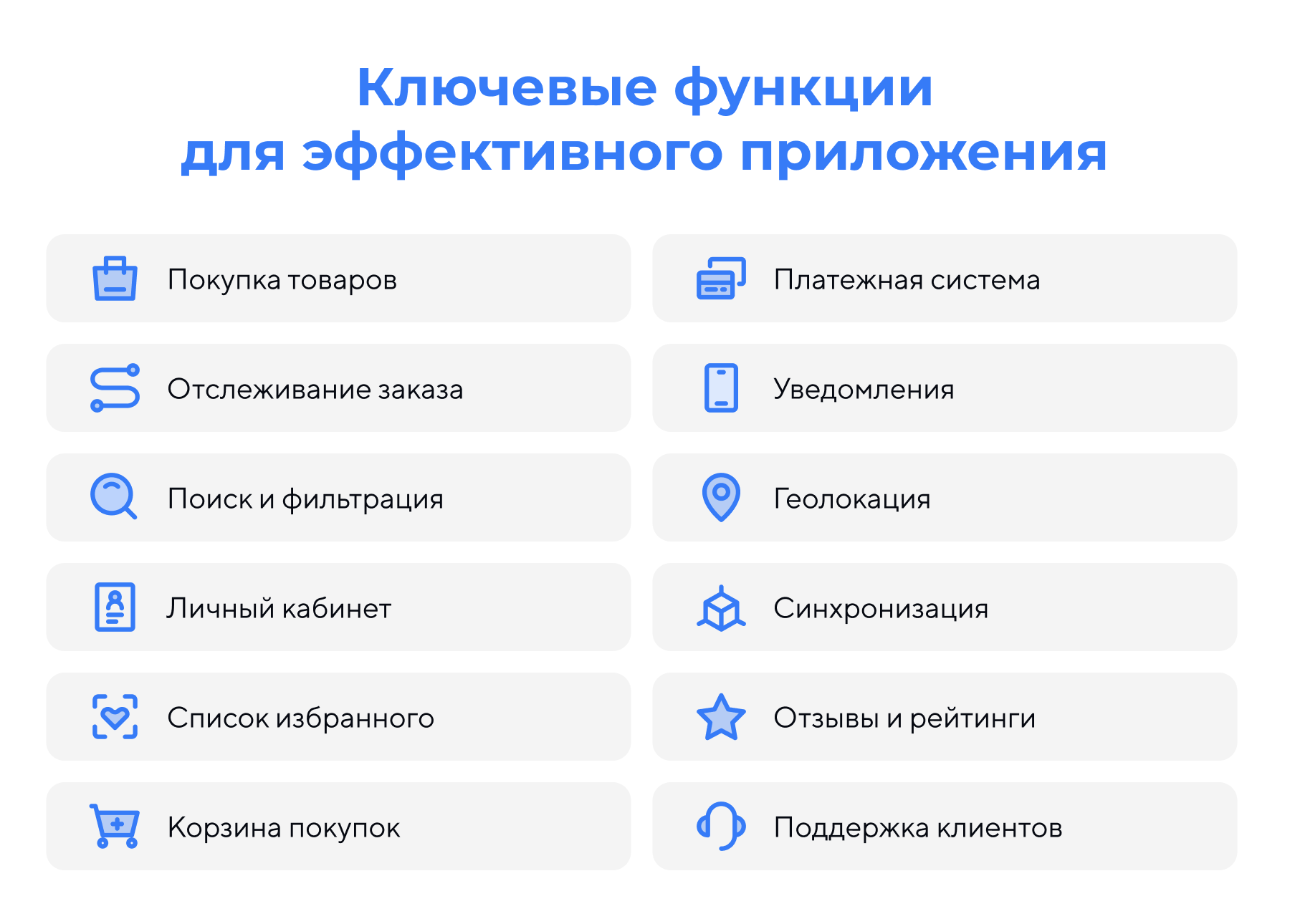 Основные функции мобильного приложения