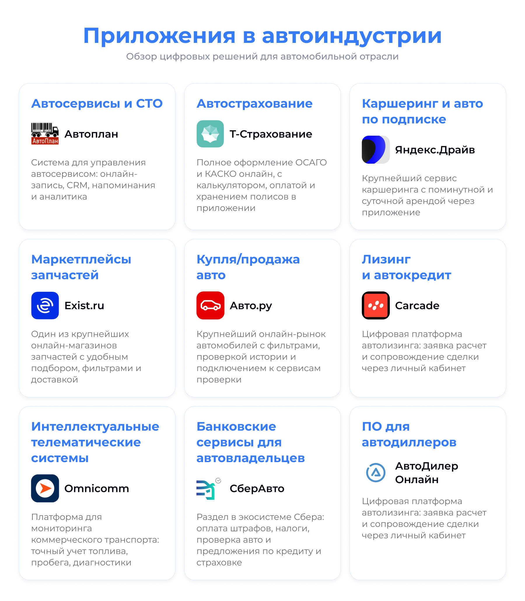 Цифровые решения для автомобильной индустрии