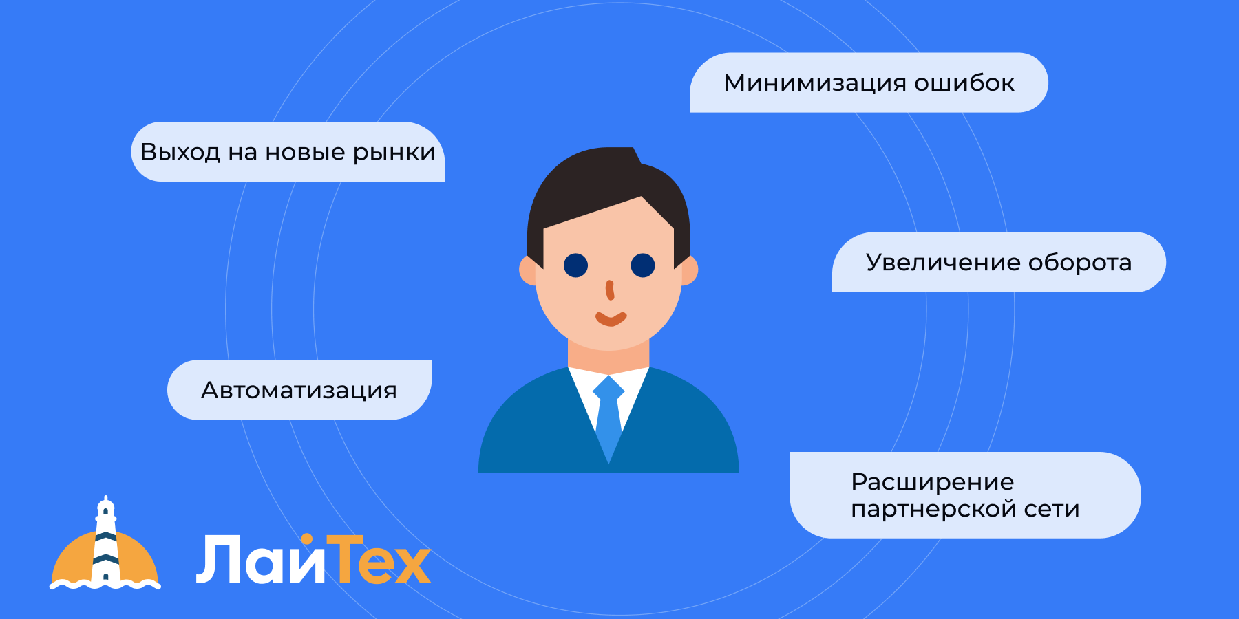 Преимущества личного кабинета B2B-клиента