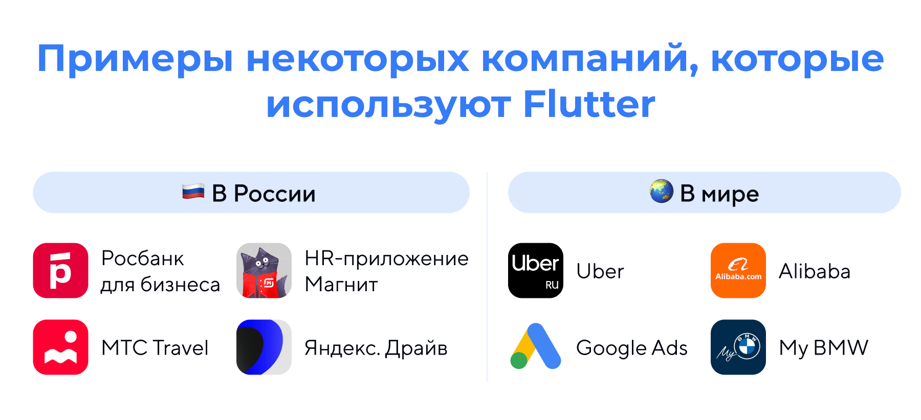 Примеры разработки на Flutter