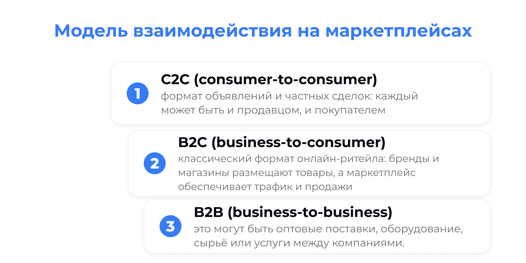 Модель взаимодействия маркетплейсы | LighTech