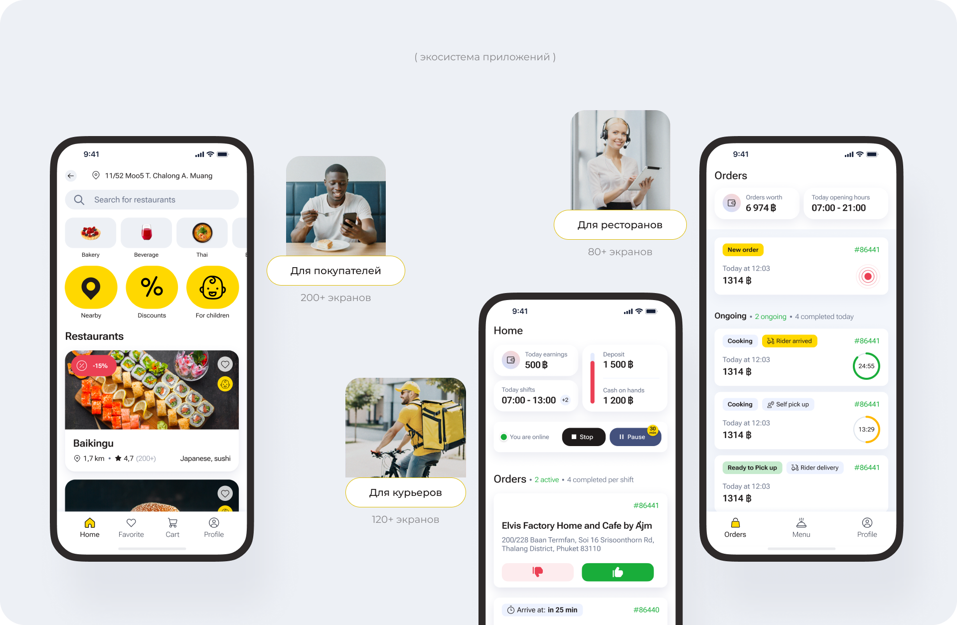 Экосистема приложений Aroi Dee