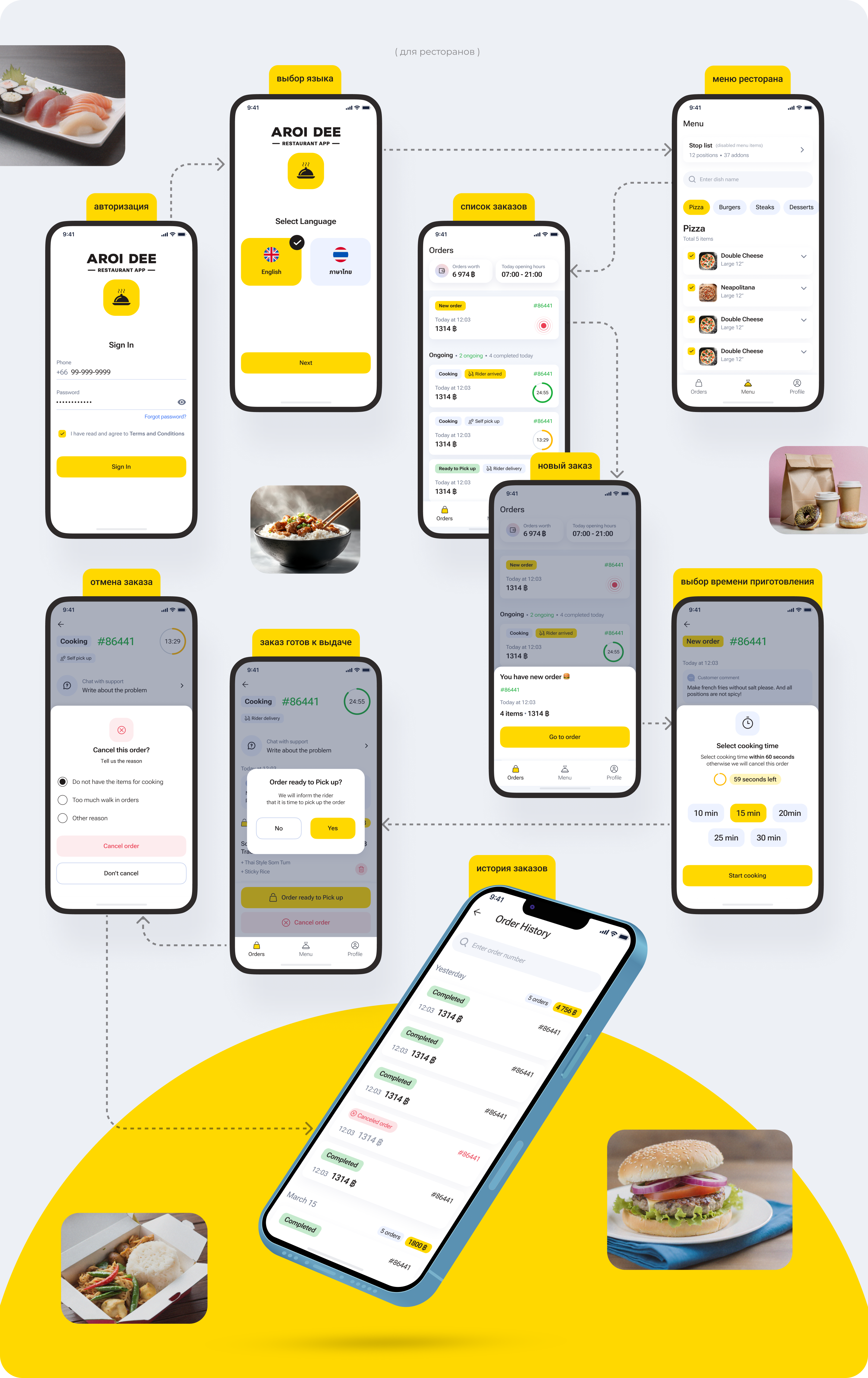 Интерфейс Aroi Dee для ресторанов