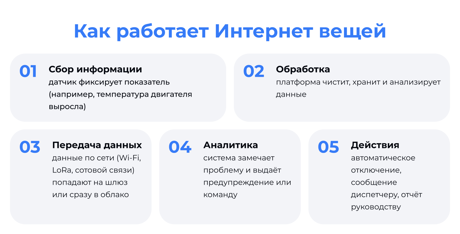 Как работает Интернет вещей