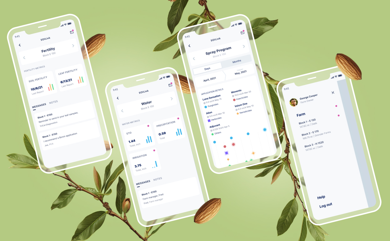 Интерфейс SOILink от LighTech