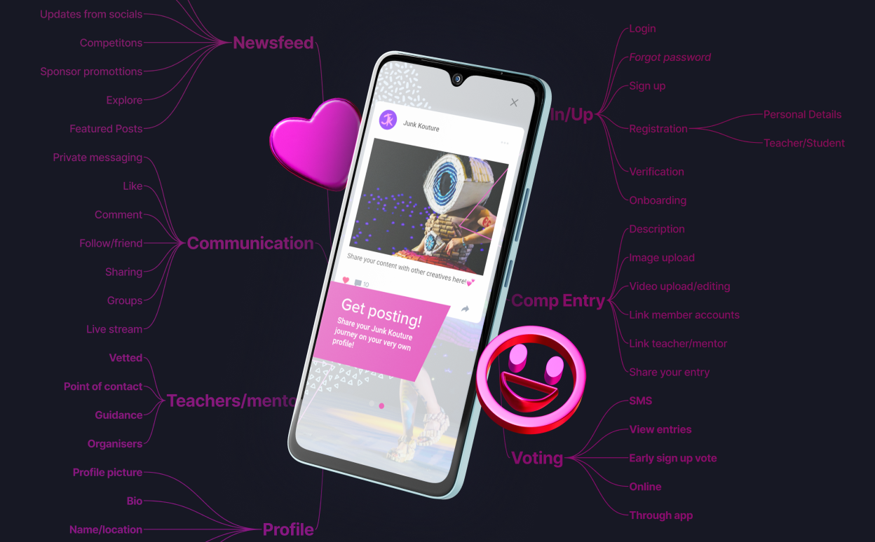 Функционал Junk Kouture